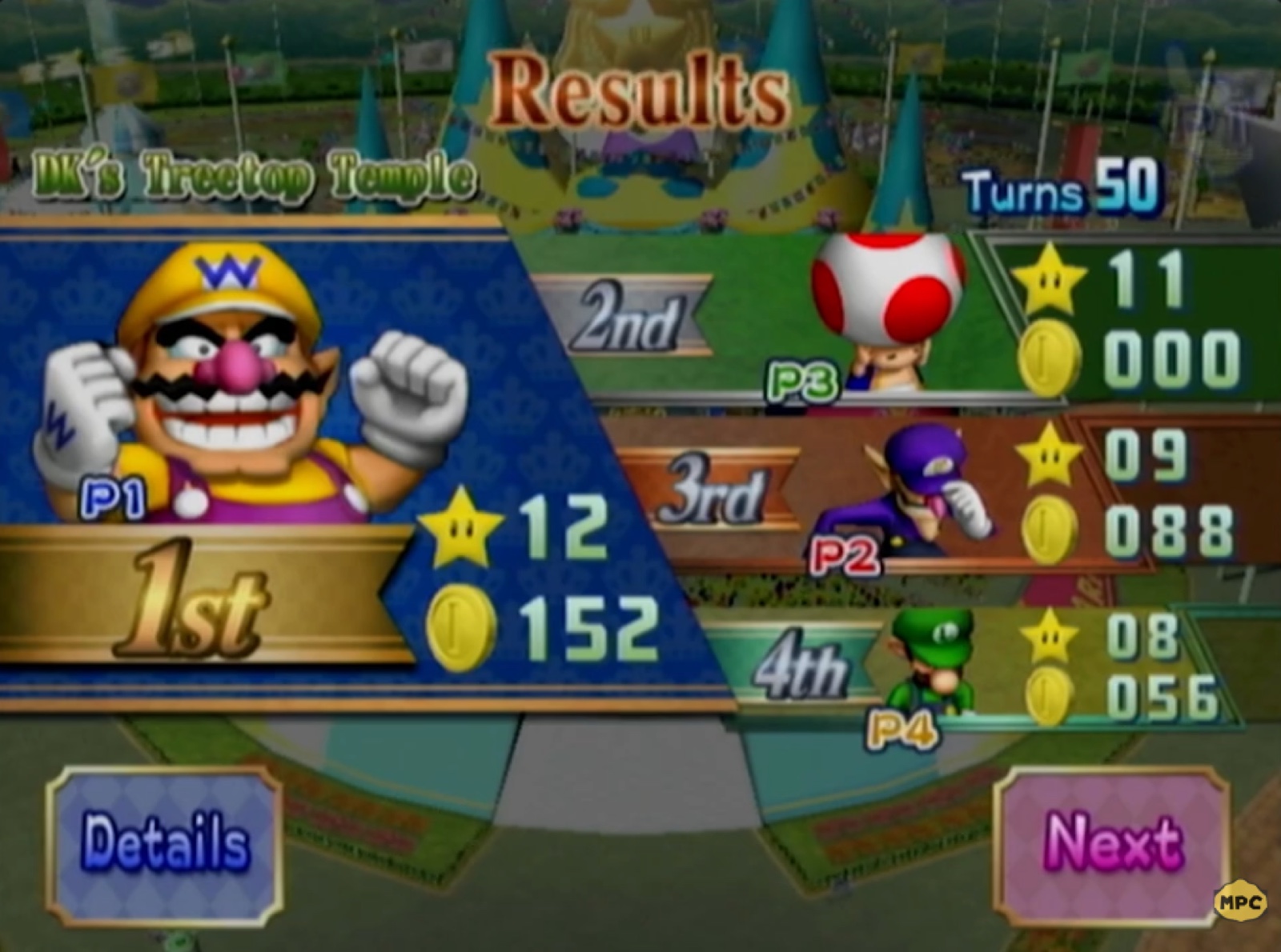 Championship 38 Final Results